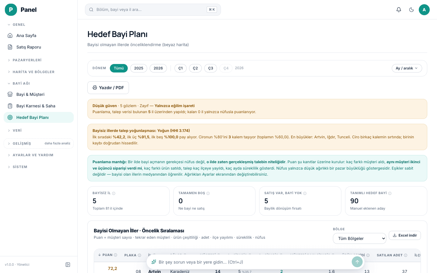 Hedef bayi planı ekranı