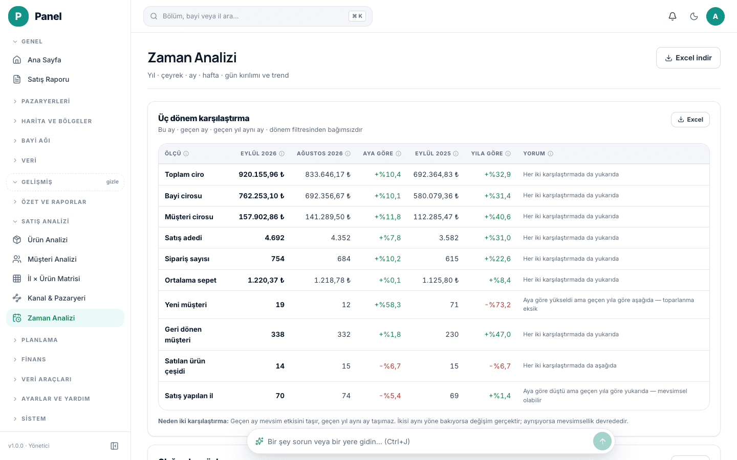 Zaman analizi ekranı